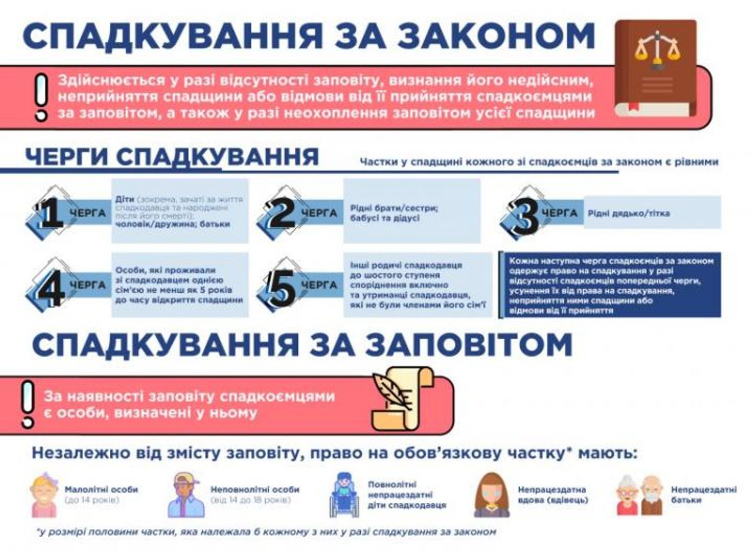 Что делать, если не успели вовремя оформить наследство: объяснение юриста