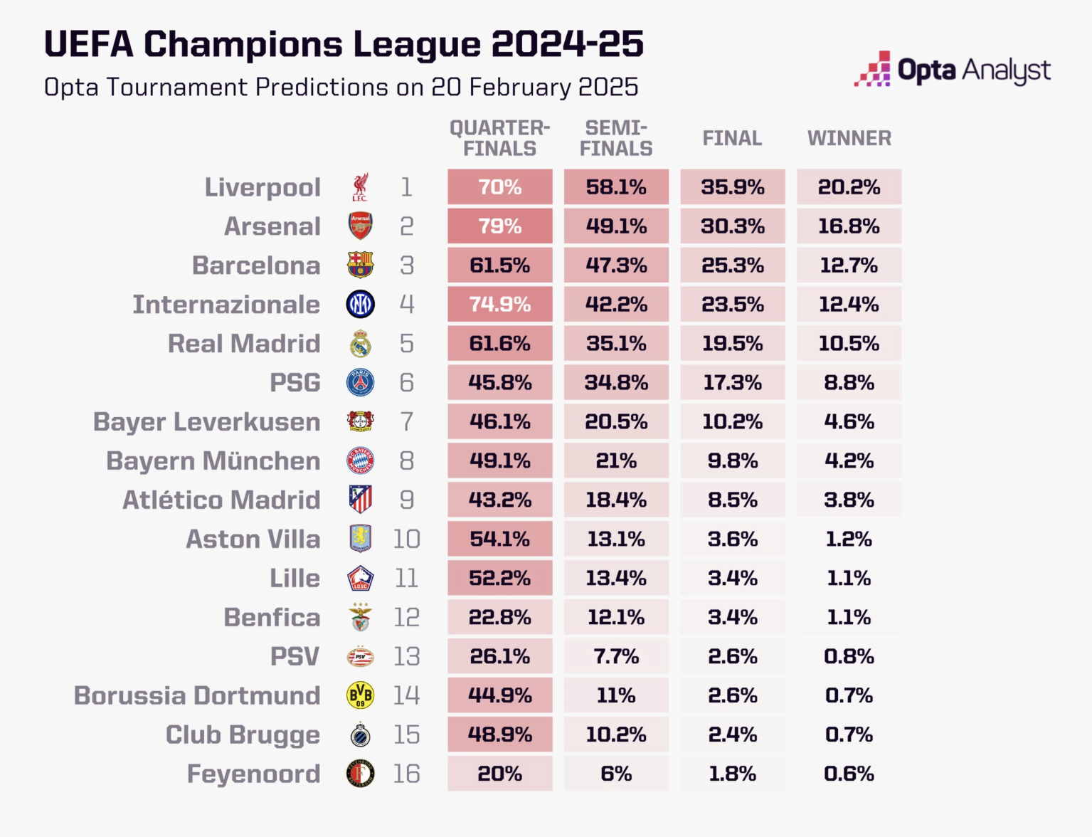 Суперкомпьютер назвал победителя Лиги чемпионов 2024/25. Это не &quot;Реал&quot;!