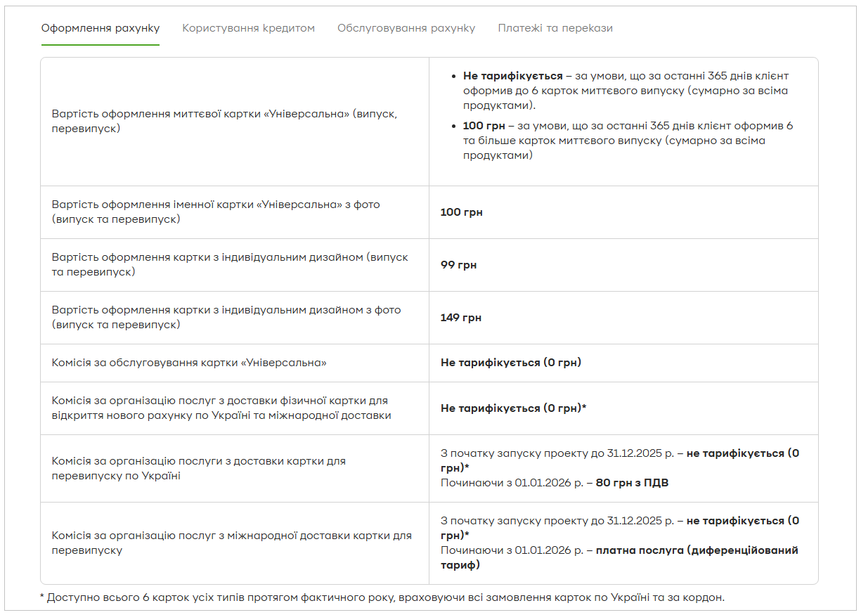 &quot;ПриватБанк&quot; начнет взимать деньги за бесплатную ранее услугу: что и когда изменится