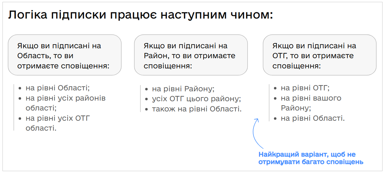 Як вимкнути звук повідомлень про повітряну тривогу: детальна інструкція