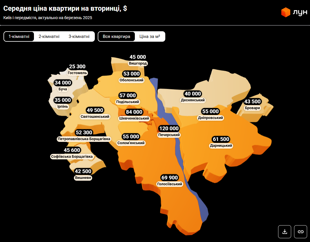 Квартиры под Киевом: сколько стоит жилье в пригороде и где дешевле всего