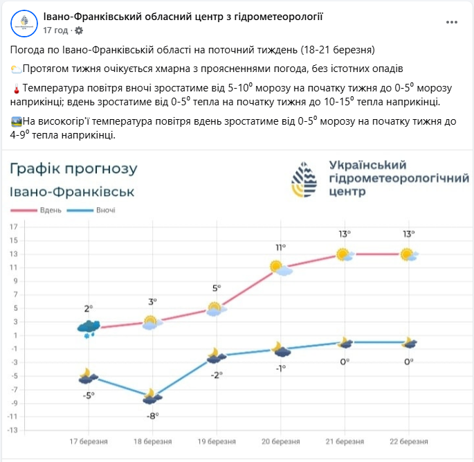 В Карпатах температура упала до 18 градусов мороза: когда и где именно (фото)