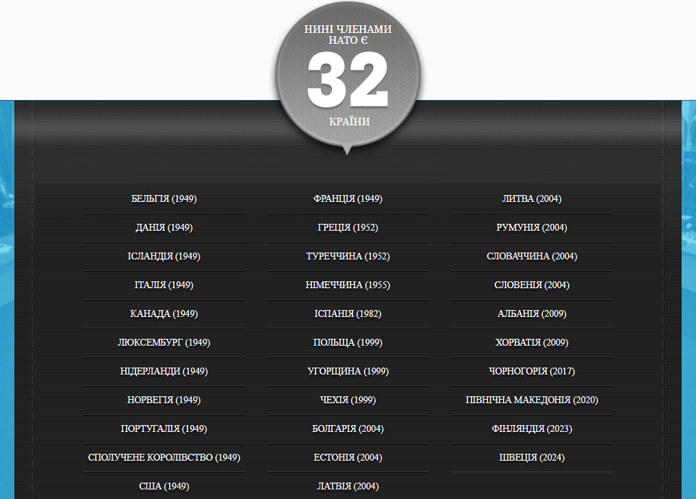 История создания НАТО. Как и для чего основали Североатлантический альянс