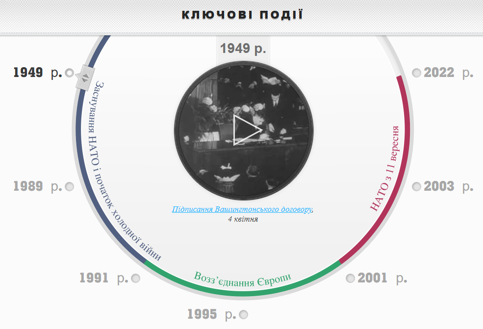 История создания НАТО. Как и для чего основали Североатлантический альянс