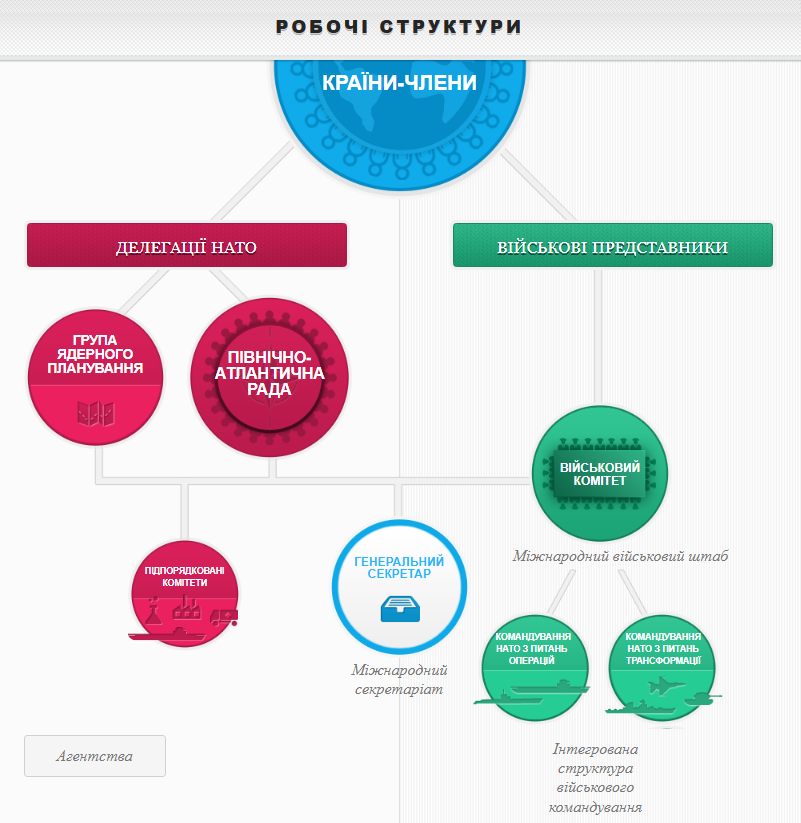 История создания НАТО. Как и для чего основали Североатлантический альянс