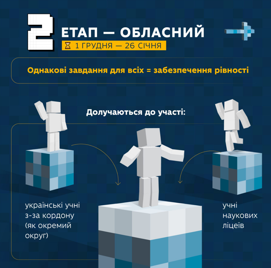 Образовательный прорыв? Как в Украине изменили систему олимпиад и что важно знать ученикам