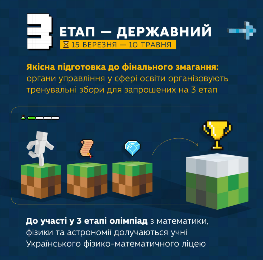 Образовательный прорыв? Как в Украине изменили систему олимпиад и что важно знать ученикам