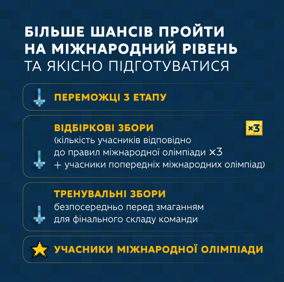 Образовательный прорыв? Как в Украине изменили систему олимпиад и что важно знать ученикам