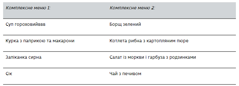 Свежие блюда или полуфабрикаты? Что обязательно нужно знать родителям о питании детей в школах