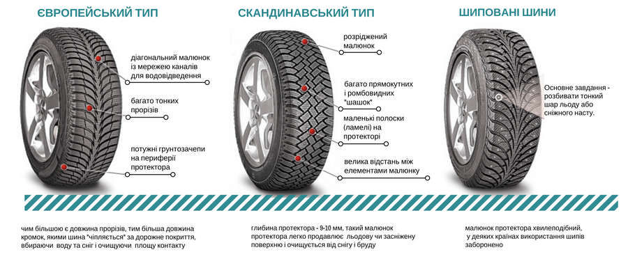 Как правильно выбрать зимние шины и нужно ли покупать новые каждый год: советы водителям