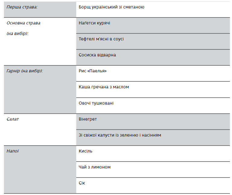 Свежие блюда или полуфабрикаты? Что обязательно нужно знать родителям о питании детей в школах