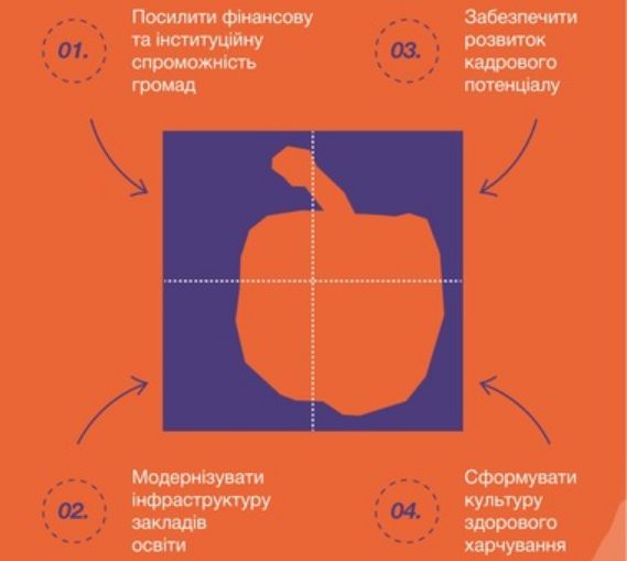 Свежие блюда или полуфабрикаты? Что обязательно нужно знать родителям о питании детей в школах