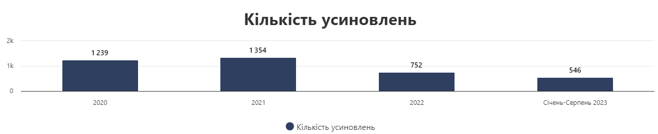 Клопіт заради щастя. Як усиновити дитину під час війни і що для цього потрібно