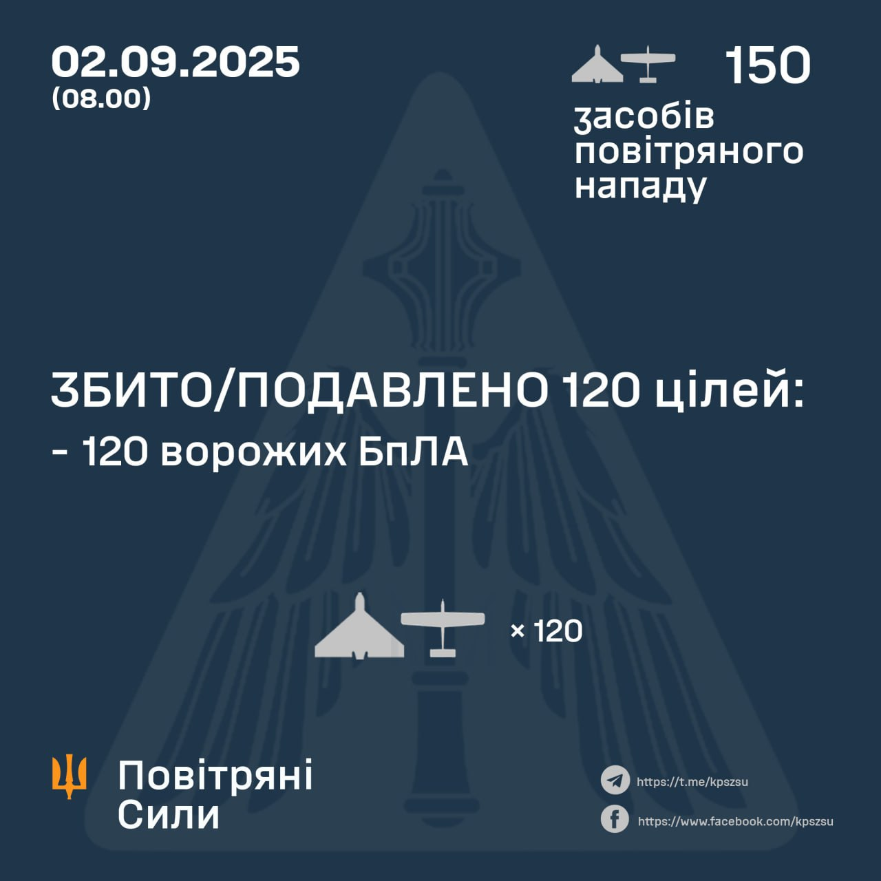 Під ударом були Суми, Біла Церква та Одещина: що наразі відомо про нічний обстріл РФ