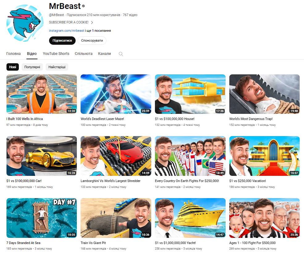 Кто такой MrBeast и почему у него так много денег