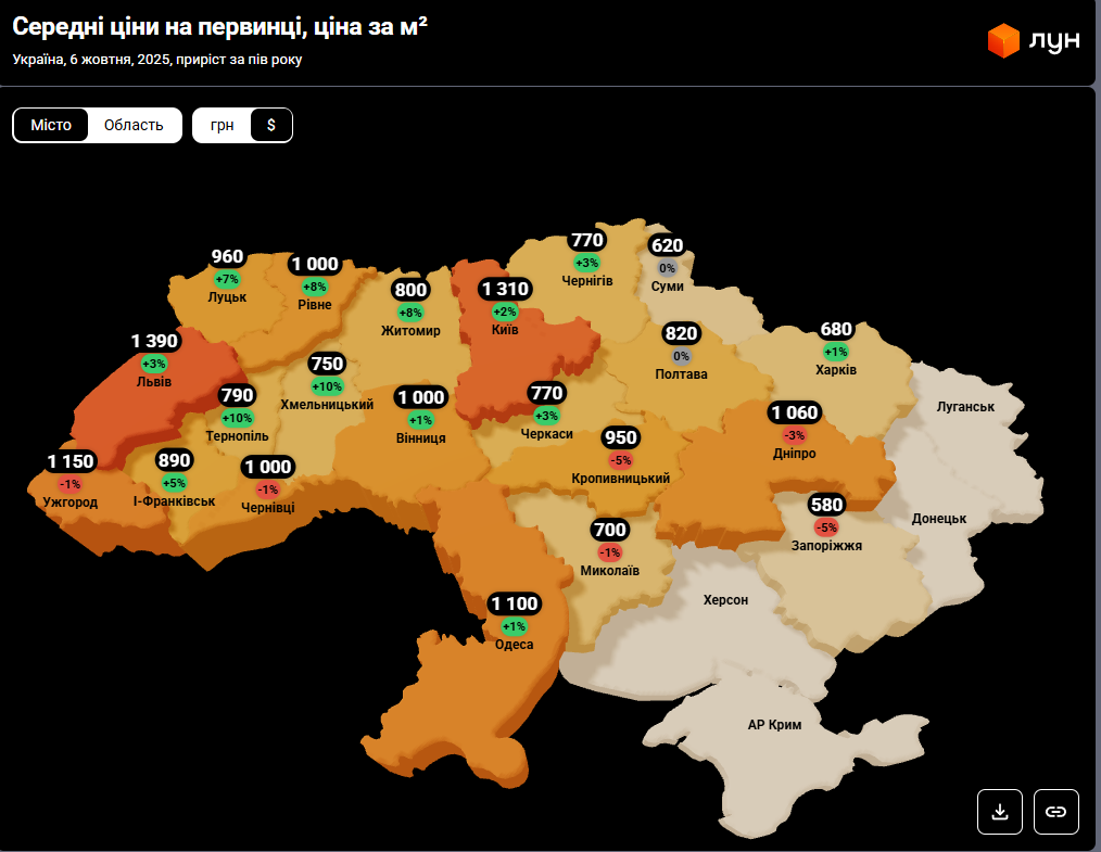Житло на заході України стрімко дорожчає: де зростання цін найшвидше