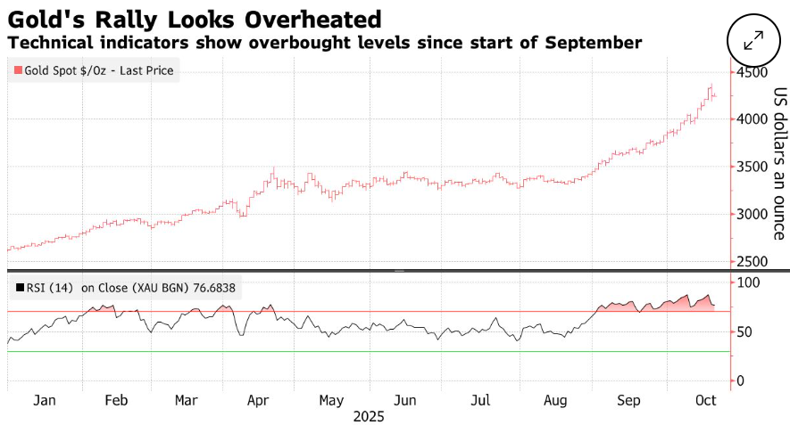 Ринок золота лихоманить: що ховається за обвалом металу цього тижня