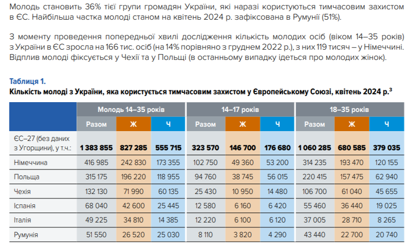 Українська молодь за кордоном: як освіта може стати мостом додому