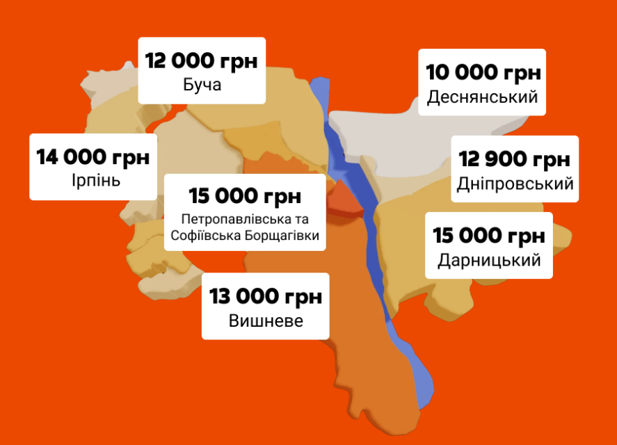 Передмістя Києва обігнали столицю за ціною оренди. Експерти пояснили, чому так