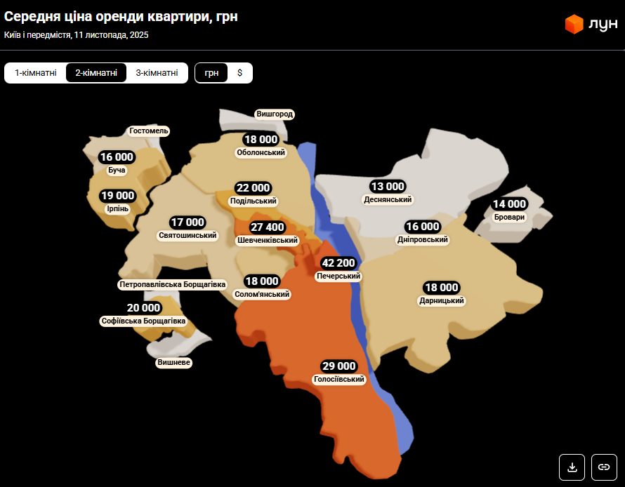 Передмістя Києва обігнали столицю за ціною оренди. Експерти пояснили, чому так