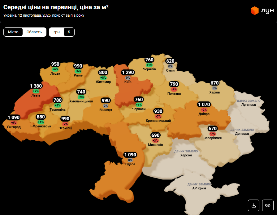 Украинцев предупредили о новой реальности на рынке жилья: чего ждать от первички