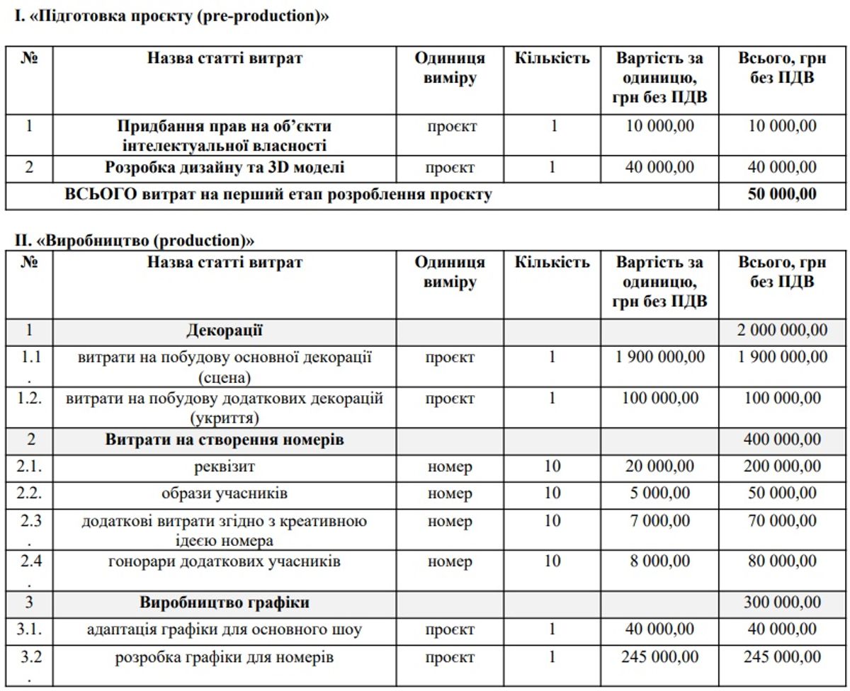 Нацотбор-2025. Сколько денег потратили на шоу: сумма впечатляет