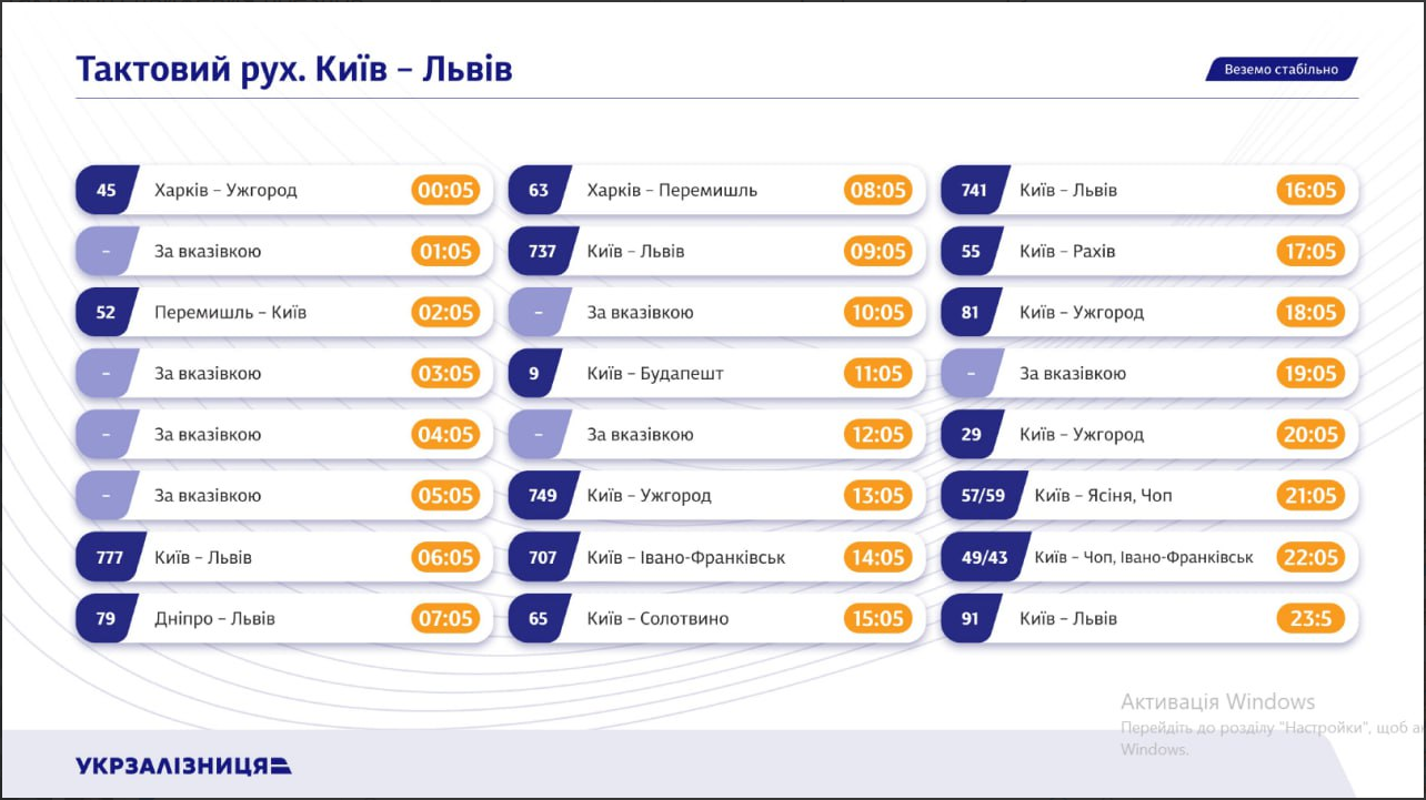 УЗ запускает поезда между Киевом и Львовом каждый час: когда заработает тактовое движение