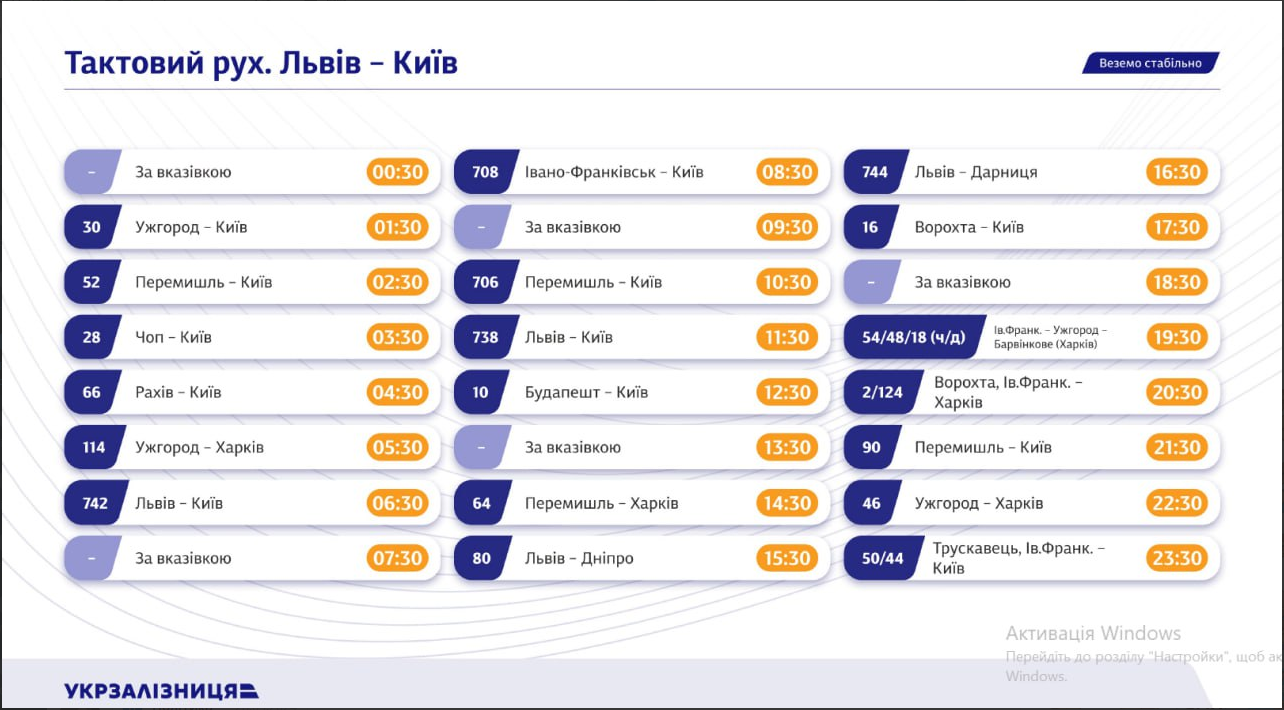 УЗ запускает поезда между Киевом и Львовом каждый час: когда заработает тактовое движение