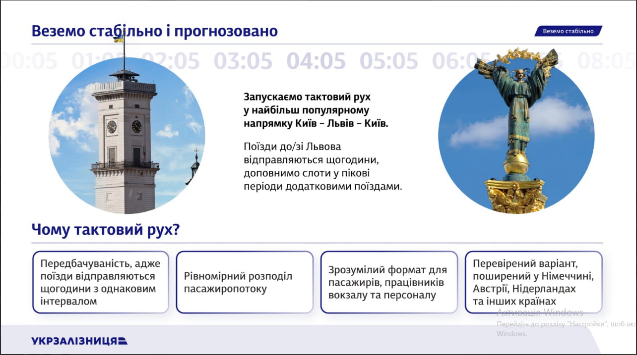 УЗ запускает поезда между Киевом и Львовом каждый час: когда заработает тактовое движение