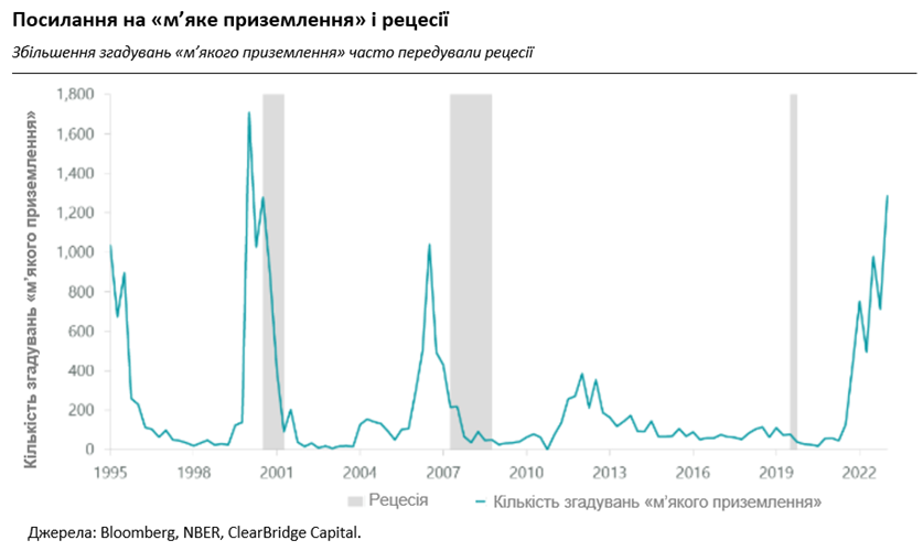 Рынки радуются замедлению инфляции в США, но это не помогает украинским еврооблигациям