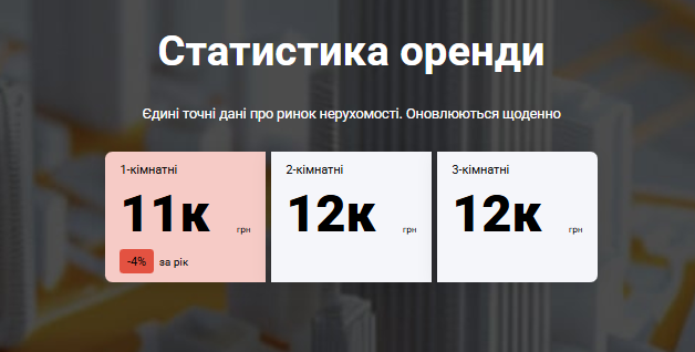 Квартиры в Ровно снова подорожали: сколько сейчас стоит жилье