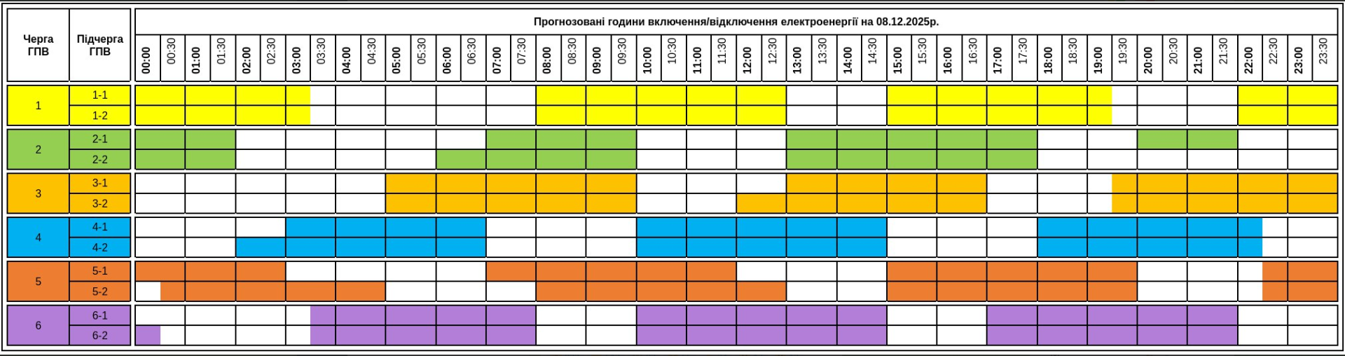 Графіки відключення світла в Україні на сьогодні: список по областях