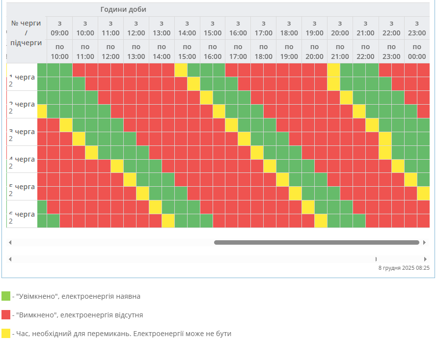 Графіки відключення світла в Україні на сьогодні: список по областях