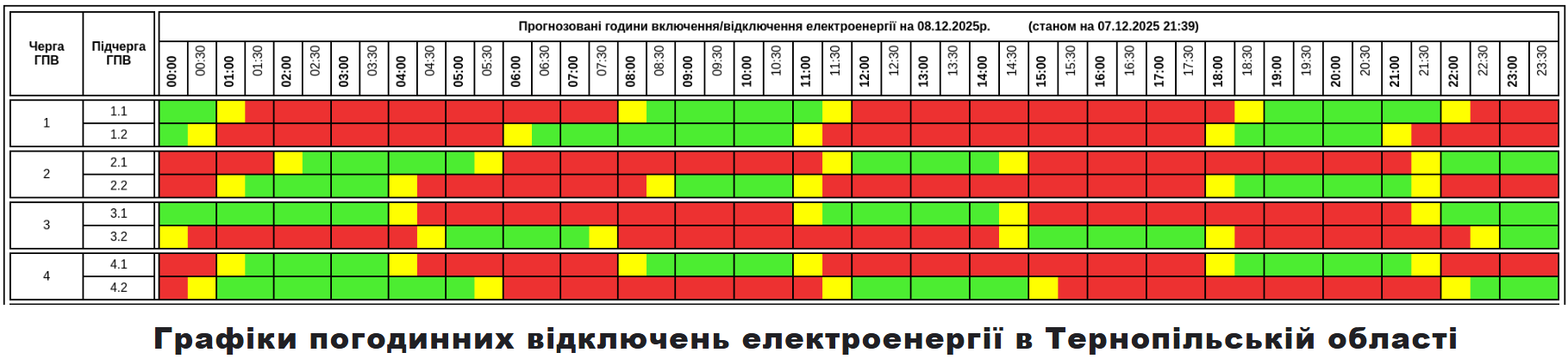 Графіки відключення світла в Україні на сьогодні: список по областях