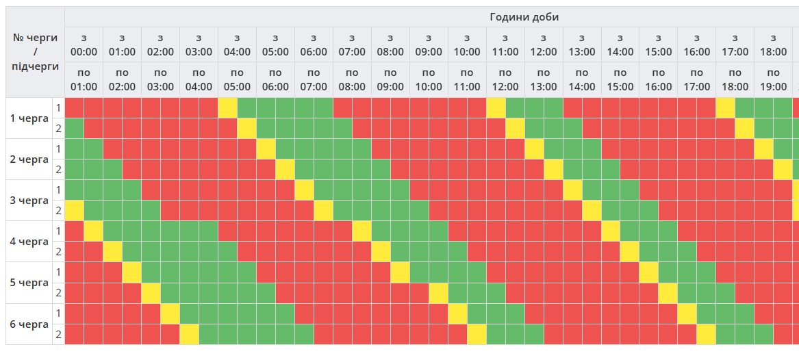 Без світла до 6 годин: де і як в Україні сьогодні діють графіки (список)