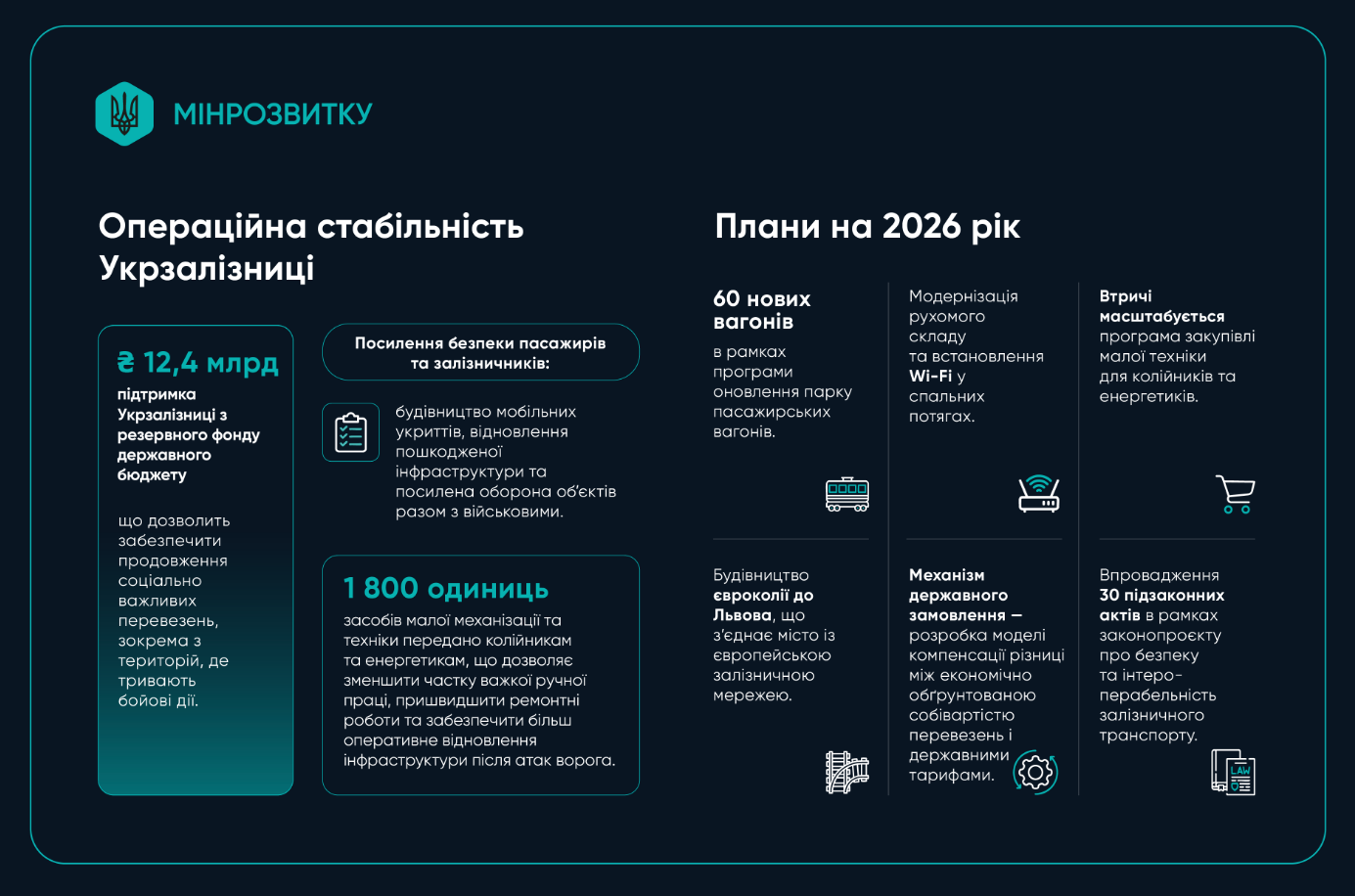 У спальних потягах УЗ з'явиться Wi-Fi: що ще зміниться для пасажирів і коли