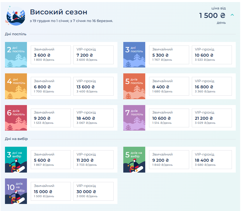 Сколько стоит Рождество и Новый год 2026 в Буковеле: цены на жилье, ski-пассы и развлечения