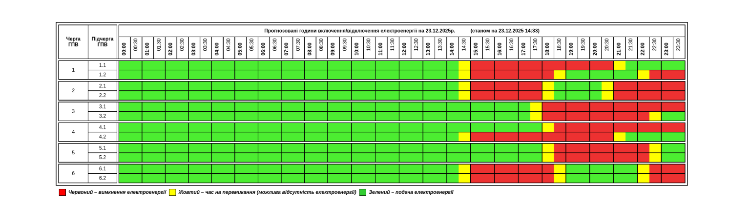 Аварийно и по графикам: где и как сейчас в Украине выключают свет