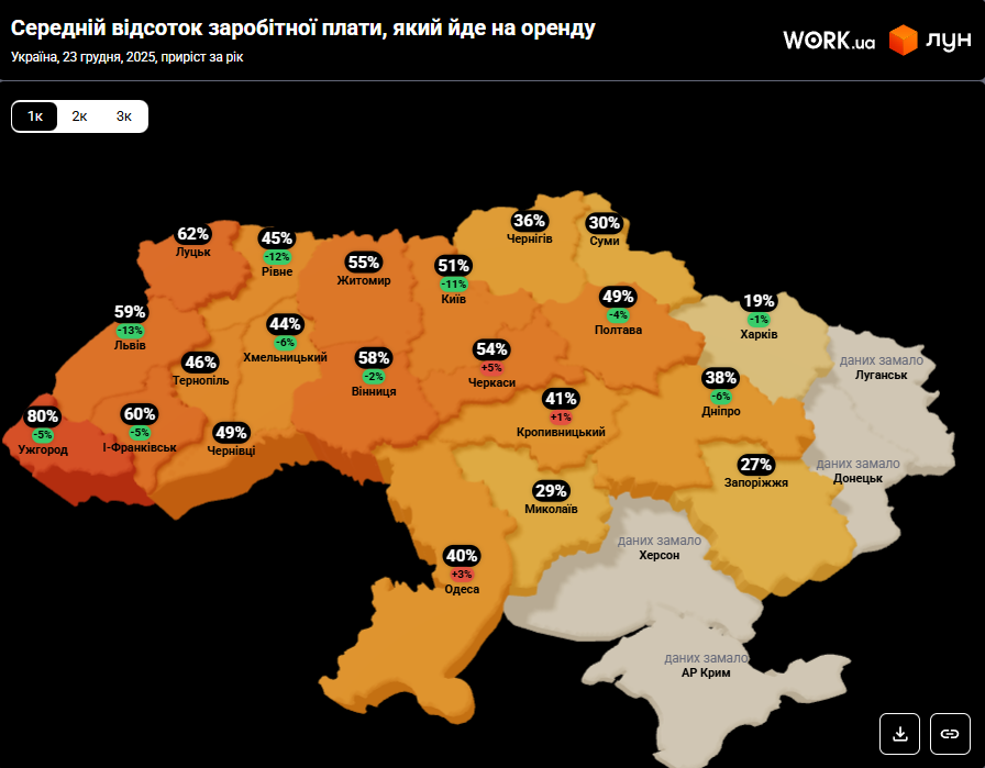 Где на западе Украины самая дорогая аренда и как изменились цены за полгода: данные по всем городам