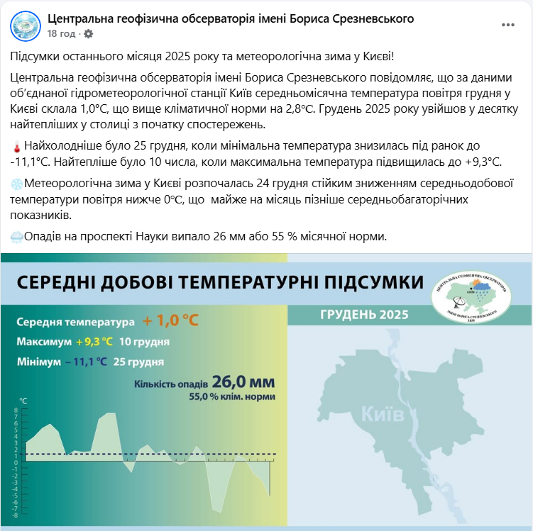 Пришла с опозданием: когда на самом деле началась зима в Киеве