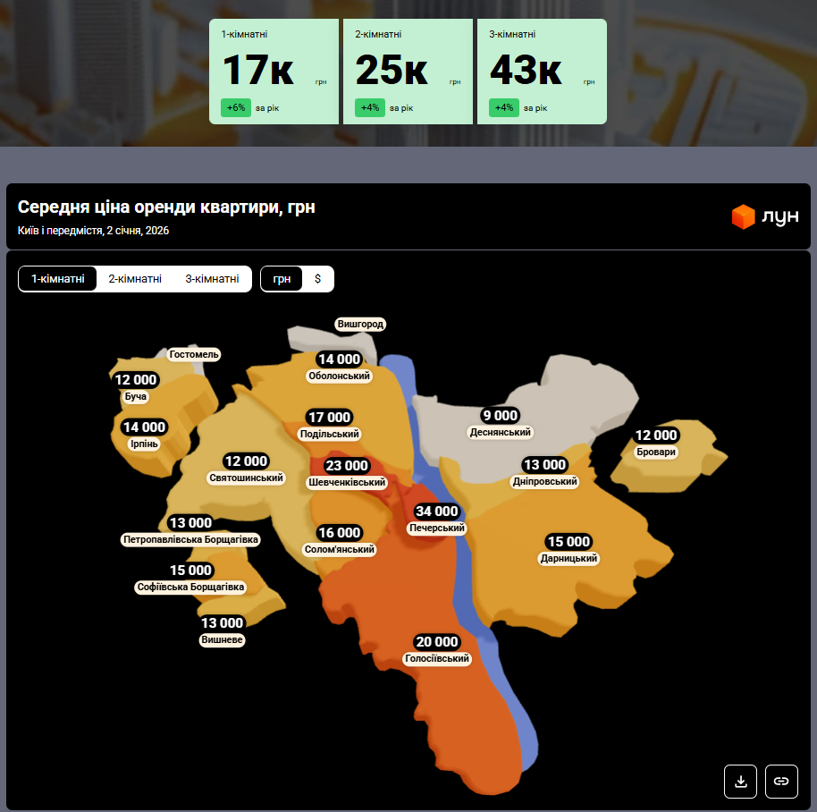 Жилье в Киеве снова подорожало: какие теперь цены на вторичку, первичку и аренду