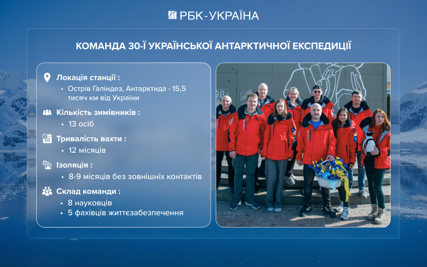 На передовій світової науки: як працюють українські полярники й що досліджують в Антарктиці