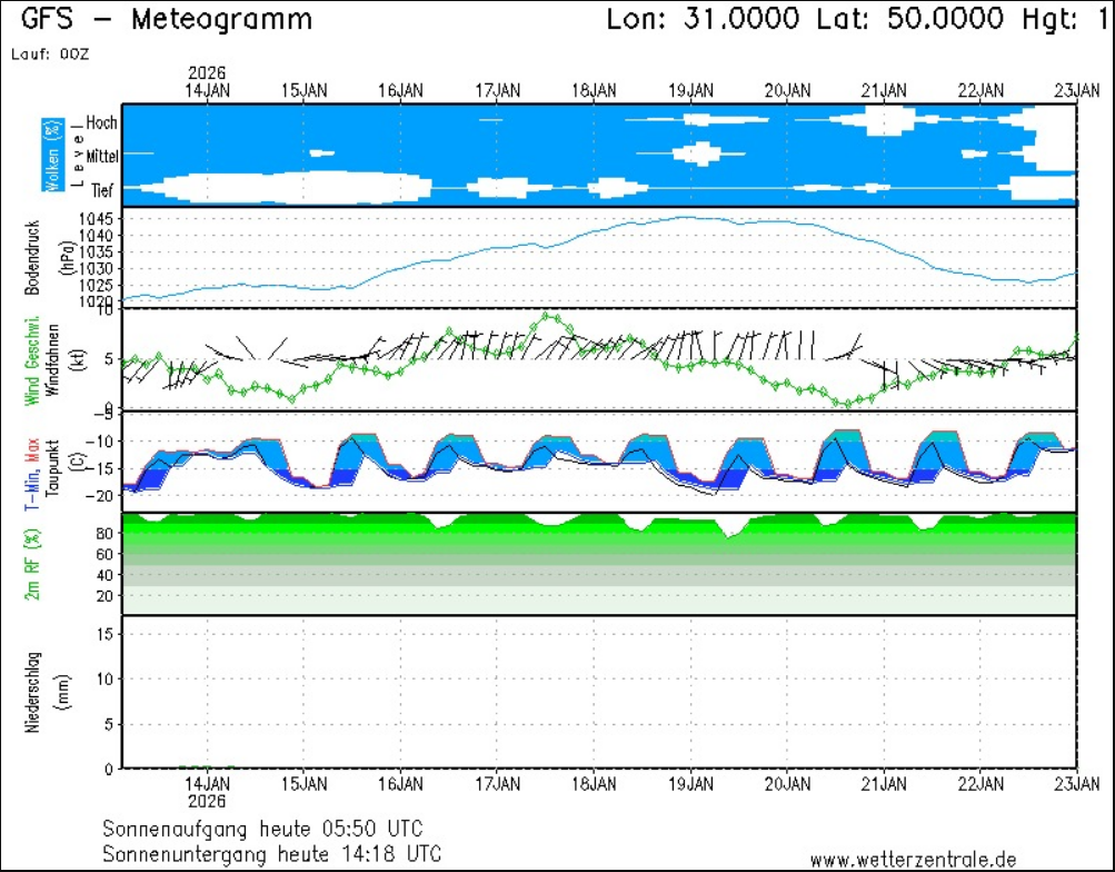 Мороз до -20 і ожеледиця: чого чекати від погоди в Україні завтра