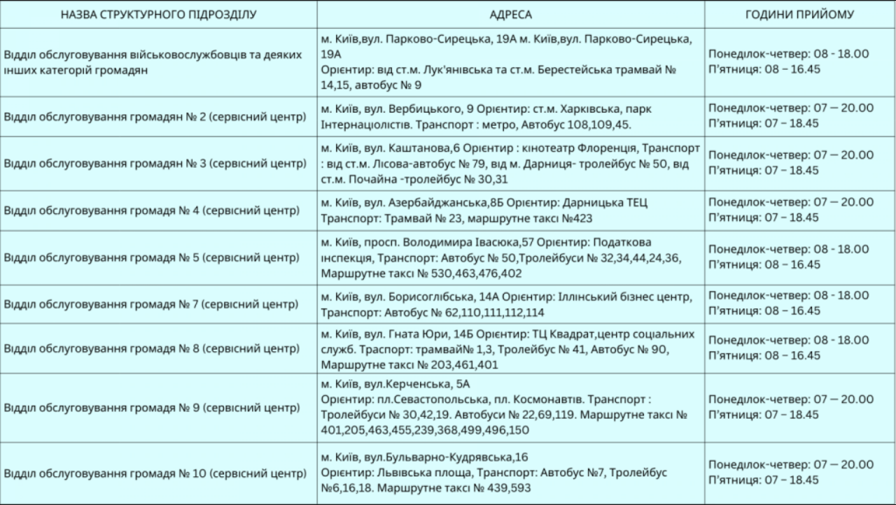 Пенсійний фонд попередив про зміни в роботі: торкнеться відділень у великих містах
