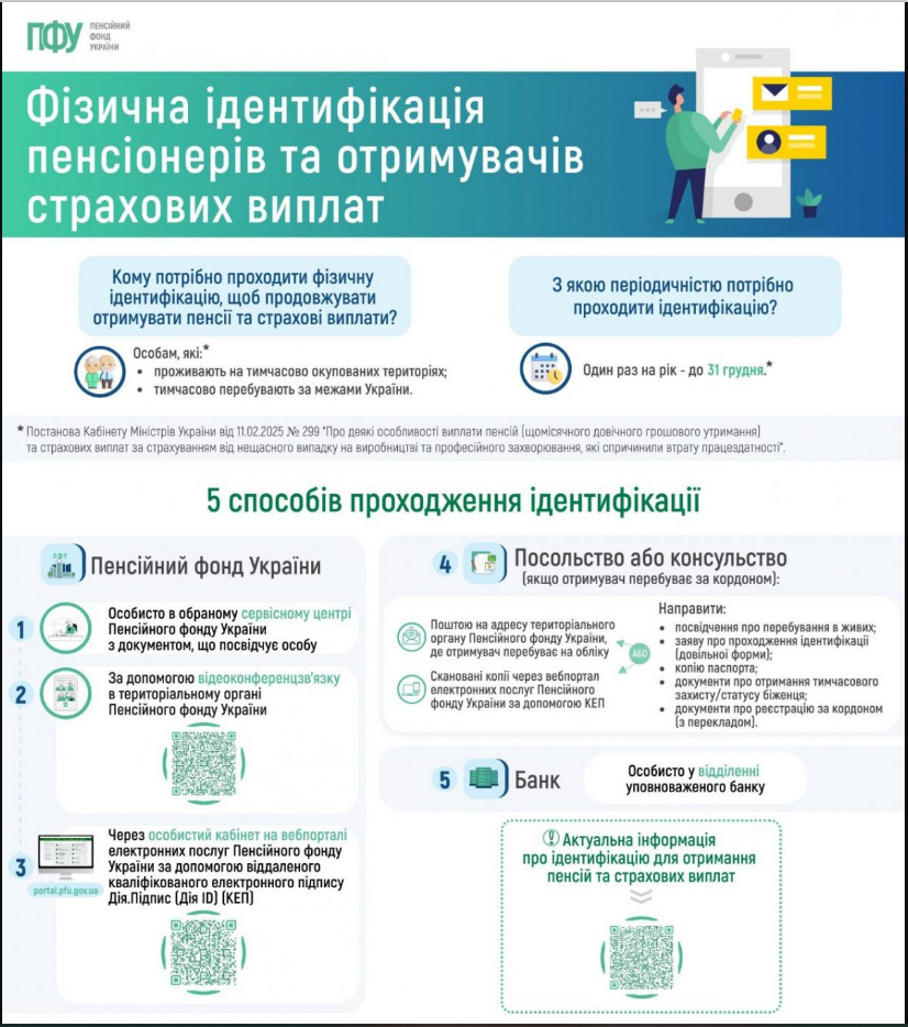 Пенсія за січень не прийшла? У ПФУ пояснили, кому призупинили виплати й що робити