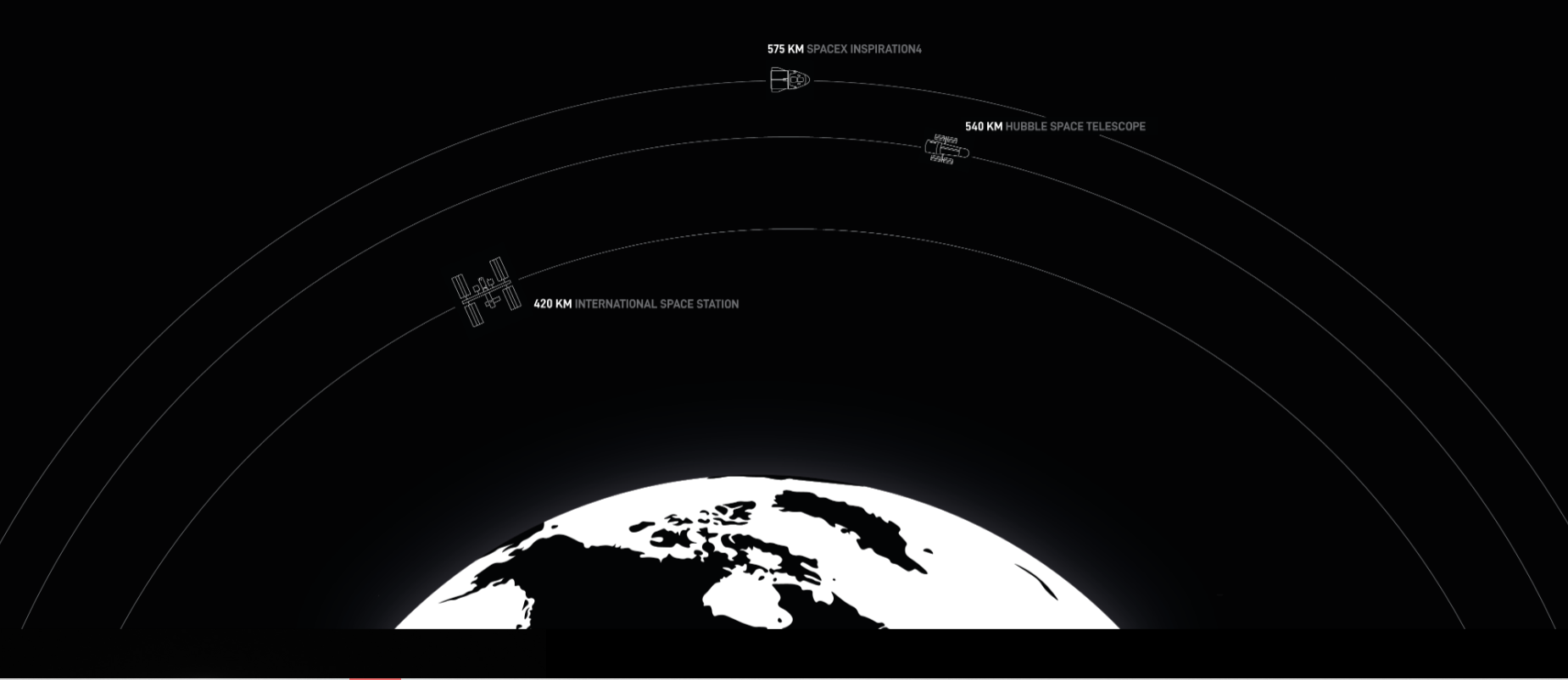 Полетят выше МКС. SpaceX ночью запустит первую гражданскую миссию: где смотреть
