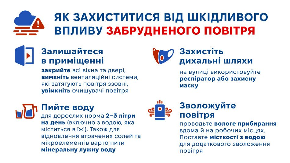 У Вінниці після атаки значне забруднення повітря: у МОЗ дали поради