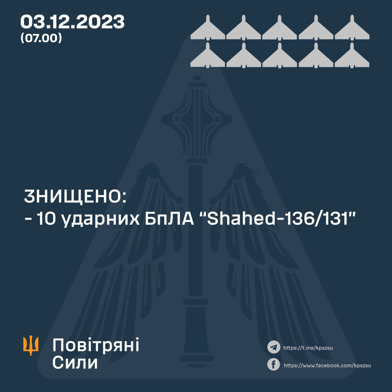 РФ випустила по Україні понад десять &quot;Шахедів&quot; і ракету: у ЗСУ розповіли про збиті цілі