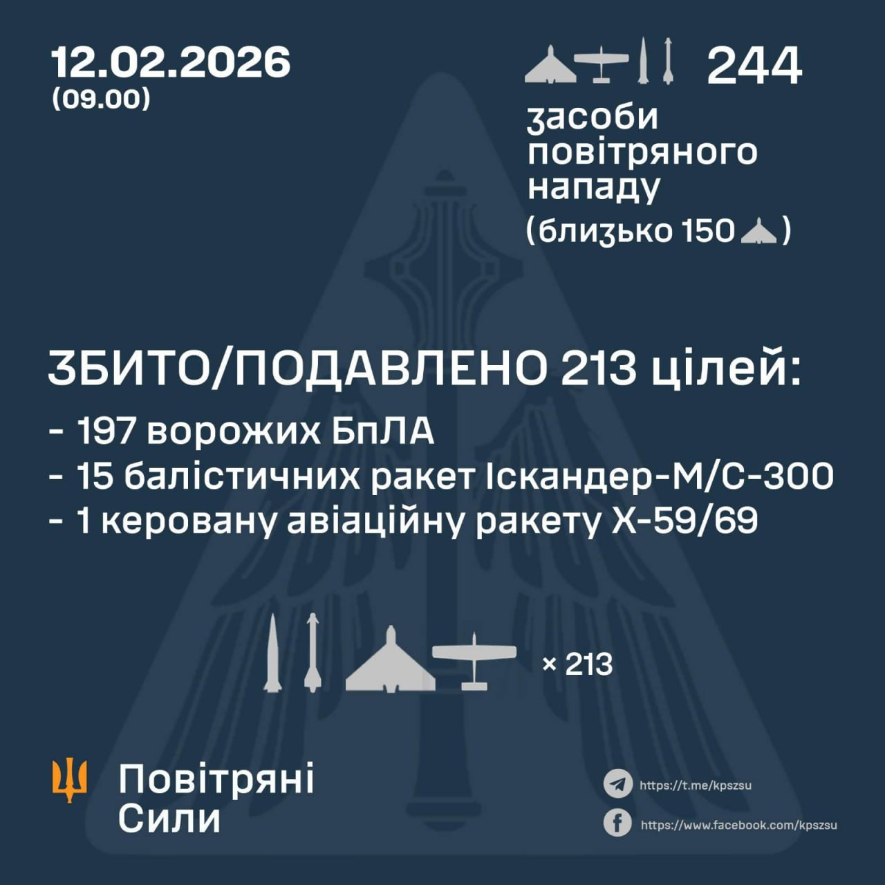 Руїни на енергооб'єкті, серед поранених - немовля: все про атаку на Київ, Дніпро та Одесу