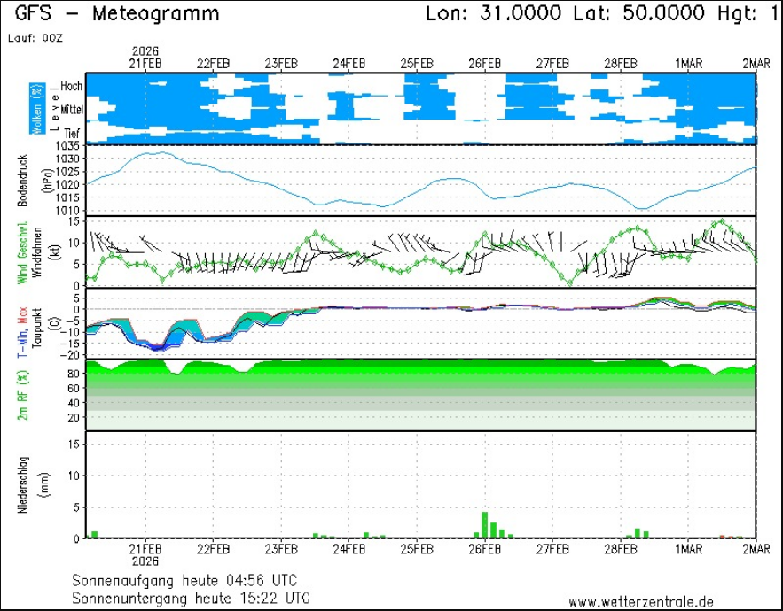 Лишилося дві найхолодніші ночі: яка погода буде в Україні на вихідних і що з опадами